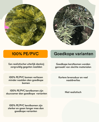 Comparison between Artificial Christmas Tree "Ibsen" PE/PVC - Smart LED branches (left: bright green, dense needles) and cheaper variants (right: sparse, dull needles), with an emphasis on superior quality and durability for your Christmas decorations.