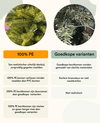 Comparison between the Artificial Christmas Tree Mini "Munchi" 60 cm 100% PE with premium real touch needles and a cheaper artificial Christmas tree, including an explanation of the difference in quality and durability.